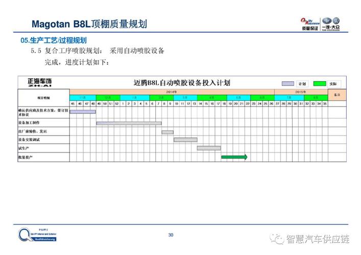 整车厂产品开发阶段的质量规划案例分享——软件开发视角