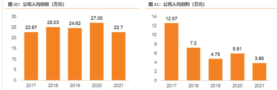 长期合作优质客户与软件工厂 物联网技术服务的高品质软件开发之道