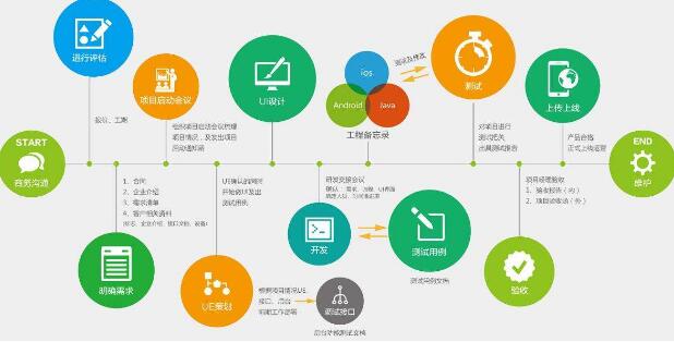 提升软件定制开发交付效率的关键策略——以济南用友软件实践为例