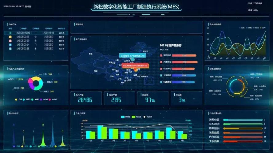 数字化工厂的构建不同于研发单一的软件或硬件产品,需要企业拥有更为
